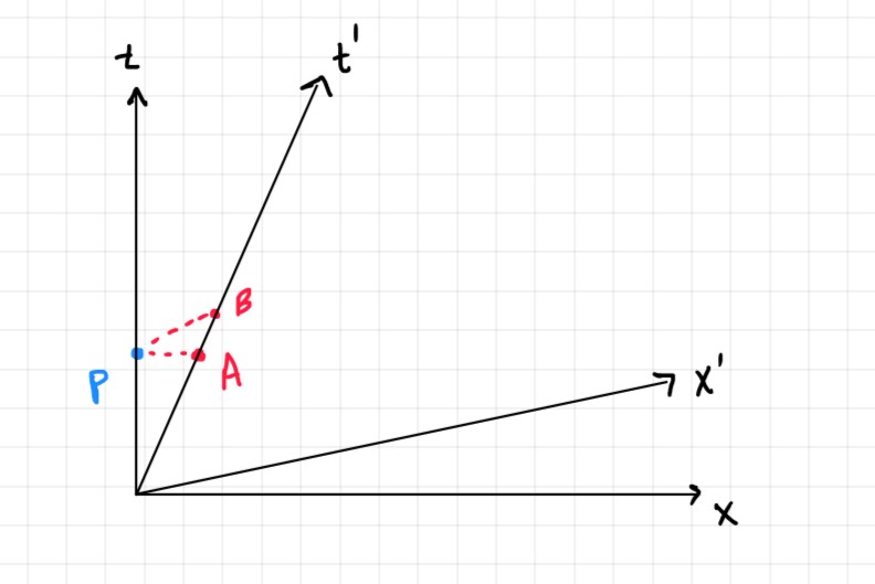 Supporting illustration (left)