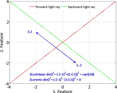 Supporting illustration (left)
