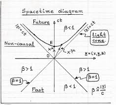 Supporting illustration (right)